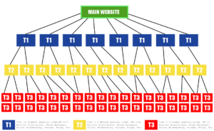 PBN - Private Blog Network