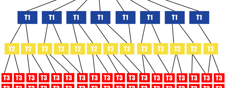 PBN - Private Blog Network