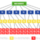 PBN - Private Blog Network
