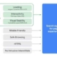 Core Web Vitals 2021 - Google