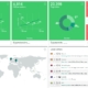 Google Analytics - Tag Manager