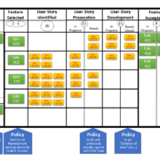 méthode kanban