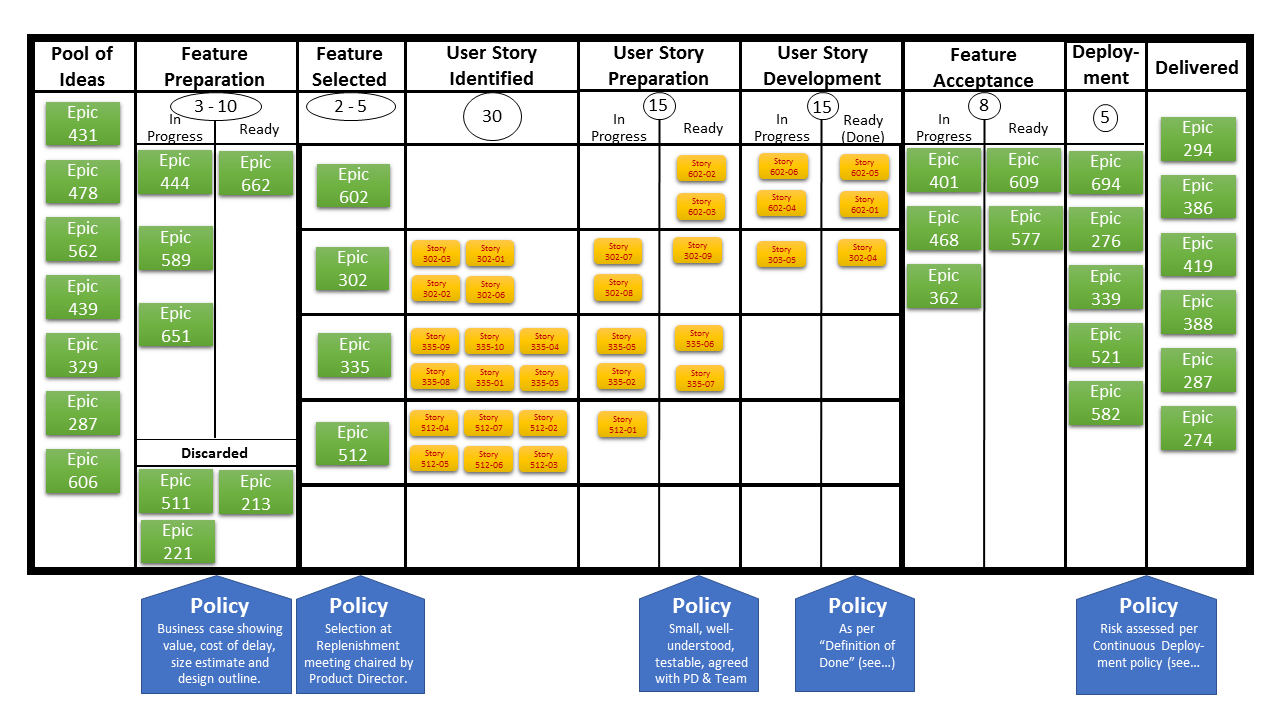 méthode kanban