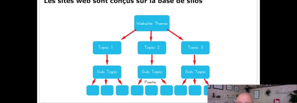 Comment créer un cocon sémantique en silo ? Par Olivier Andrieu