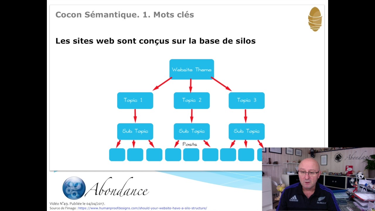 Comment créer un cocon sémantique en silo ? Par Olivier Andrieu