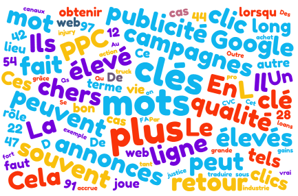 Mots-clés chers de Google